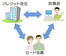 �J�[�h����A�����X�A�J�[�h��Ђ̃C���[�W