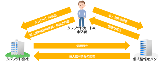 �R���̉ߒ��ŕK���l�M�p���Z���^�[�ւ̏Ɖ�s����