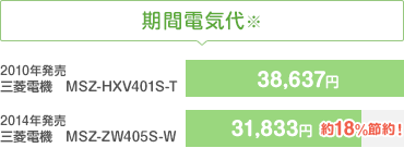期間電気代※