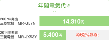年間電気代※