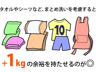 余裕を持って+1kgを選ぶ