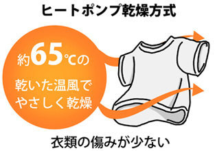 ヒートポンプ乾燥方式