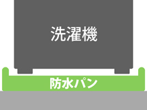 防水パンの有無
