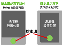 排水溝の位置