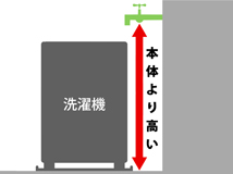 給水栓の位置