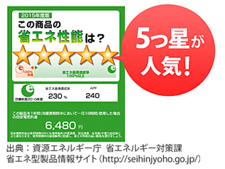 節電意識の高まりで、高価な省エネ評価5つ星モデルが人気