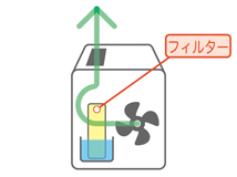 気化式