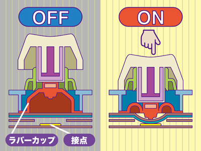 コストパフォーマンス抜群! 「メンブレン」