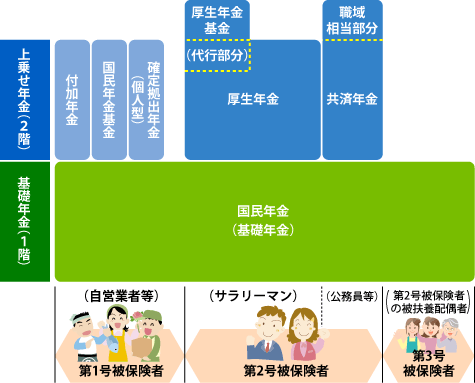 標準利率の推移図