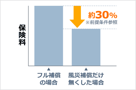 戸建て住宅の場合