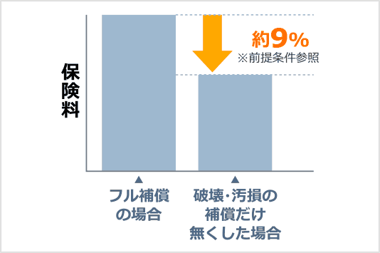 戸建て住宅の場合