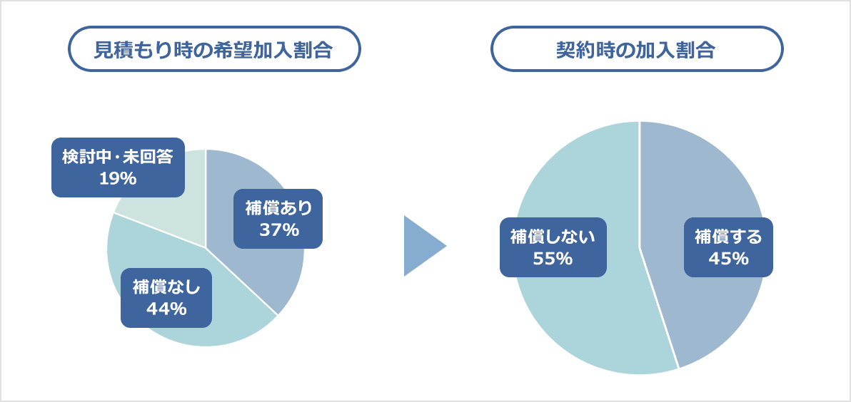 マンションの場合