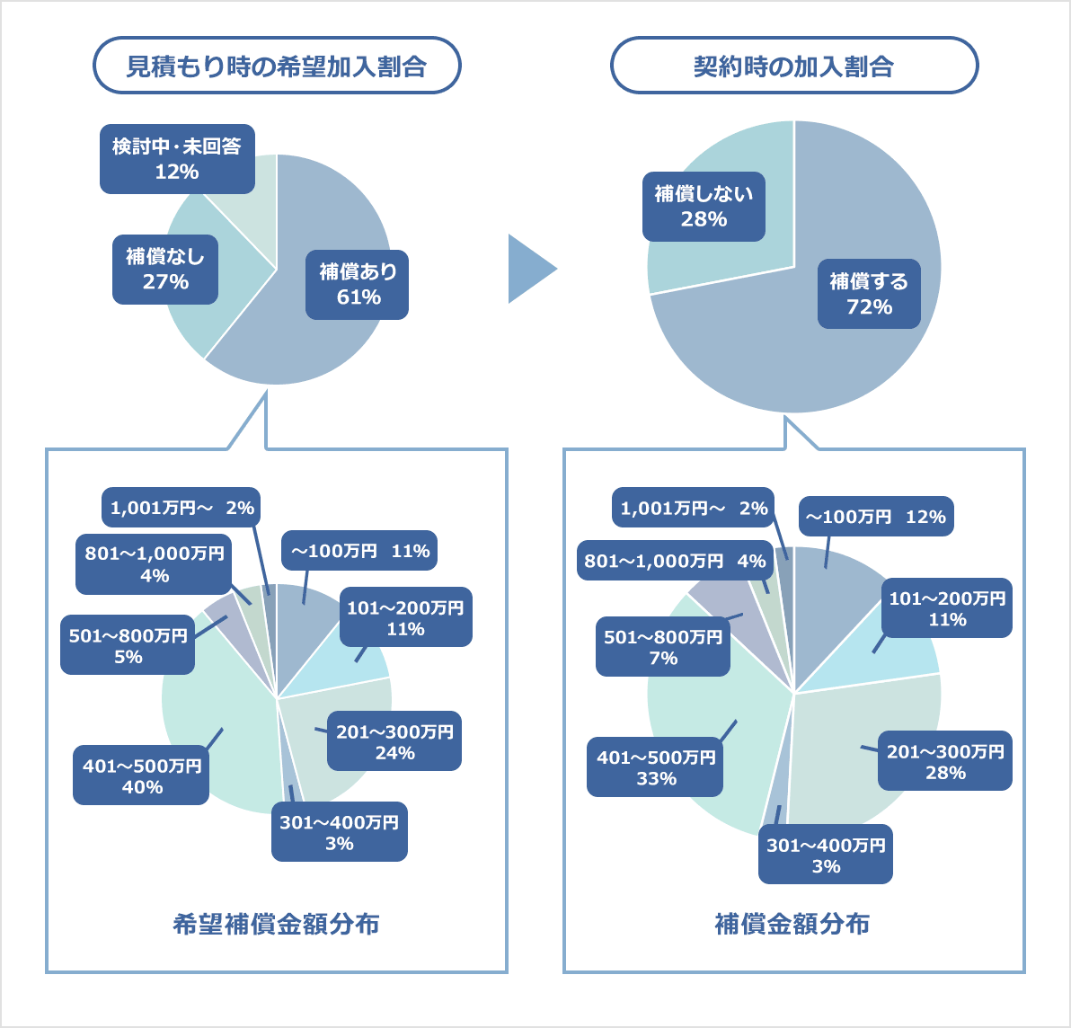 マンションの場合