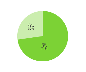 通院特約の有無のイメージ図(がん保険)
