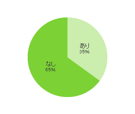 退院特約の有無のイメージ図(がん保険)