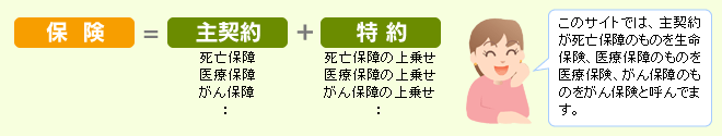保険の基本構成図