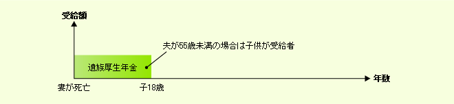 遺族年金の受給例図3