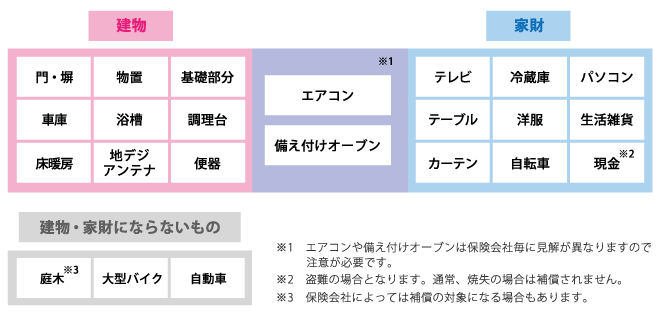 営業用什器とは