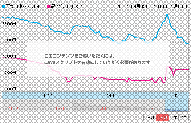 このコンテンツをご覧いただくには、Javaスクリプトを有効にしていただく必要があります。