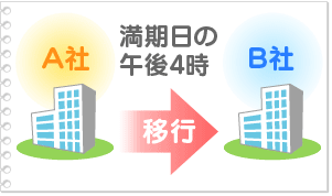 ���ς��莞�̓R�R���|�C���g�I