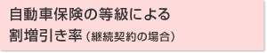 自動車保険の等級による割増引き率(継続契約の場合)