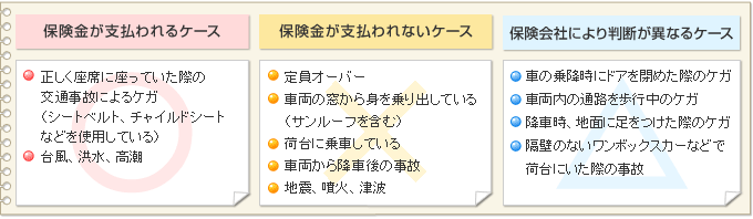 搭乗者傷害保険が支払われないケース