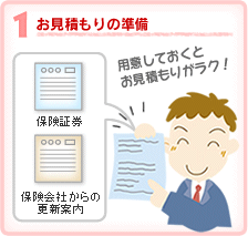 自動車保険お見積もりの準備