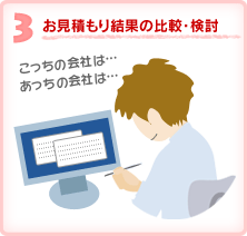 自動車保険お見積もり結果の比較・検討
