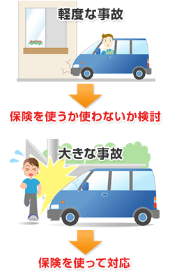 いつ使う? どう使う? 自動車保険との付き合い方が変わる イメージ図