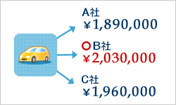 車買取・中古車査定の中古車一括査定で金額を比較