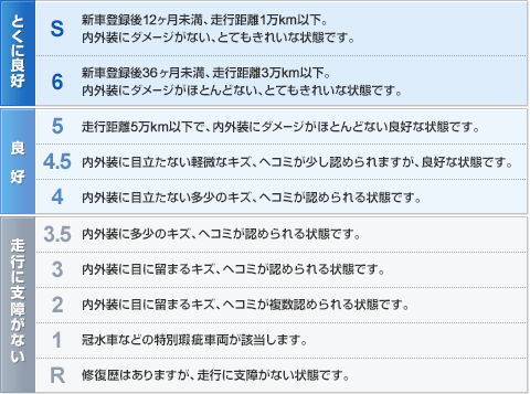 AIS�]���ɂ���