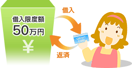カードローンの借入イメージ