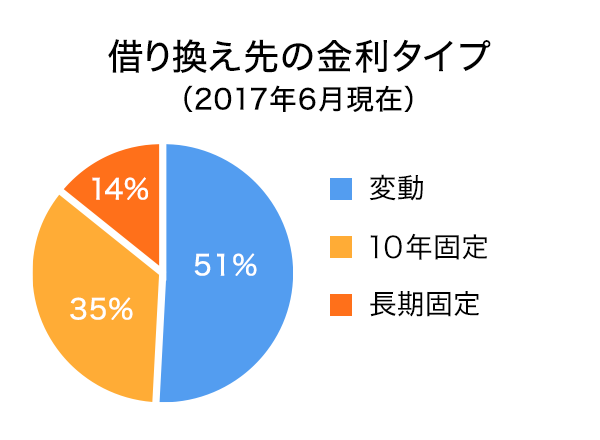 ｜【年収 山田コンサルティンググループの平均年収・給料