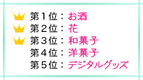 第1位:お酒、第2位:花、第3位:和菓子、第4位:洋菓子、第5位:デジタルグッズ