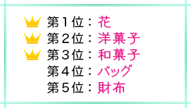 第1位:花、第2位:洋菓子、第3位:和菓子、第4位:バッグ、第5位:財布