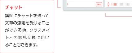 チャット
講師にチャットを送って文章の添削を受けることができる他、クラスメイトとの意見交換に用いることもできます。