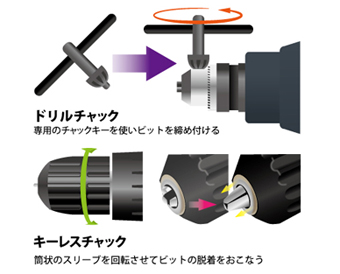 電動ドリル