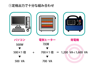 定格出力で十分な組み合わせ1