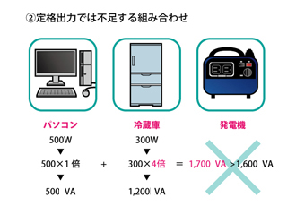 定格出力で不十分な組み合わせ2