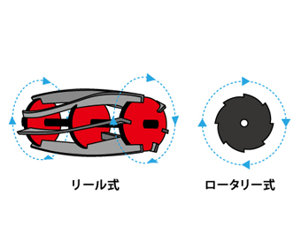 芝刈り機