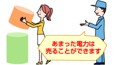 3���ɂ�����闝�R����2�@������艿�i