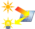 太陽光発電の発電量