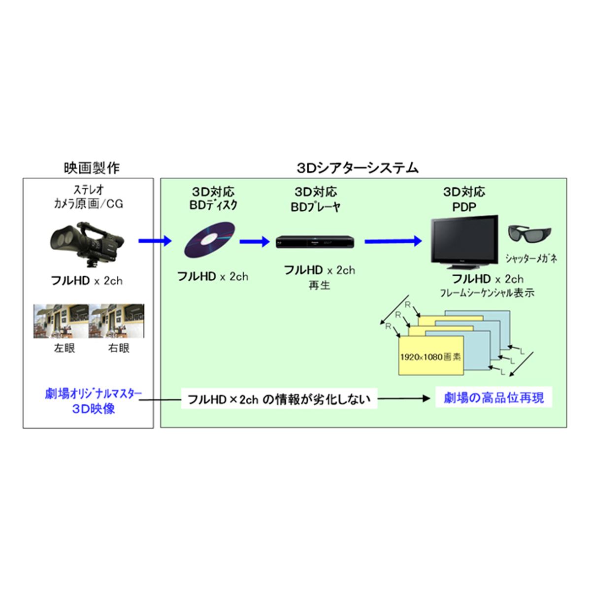 パナソニック、3D対応50V型プラズマTVを投入へ - 価格.com