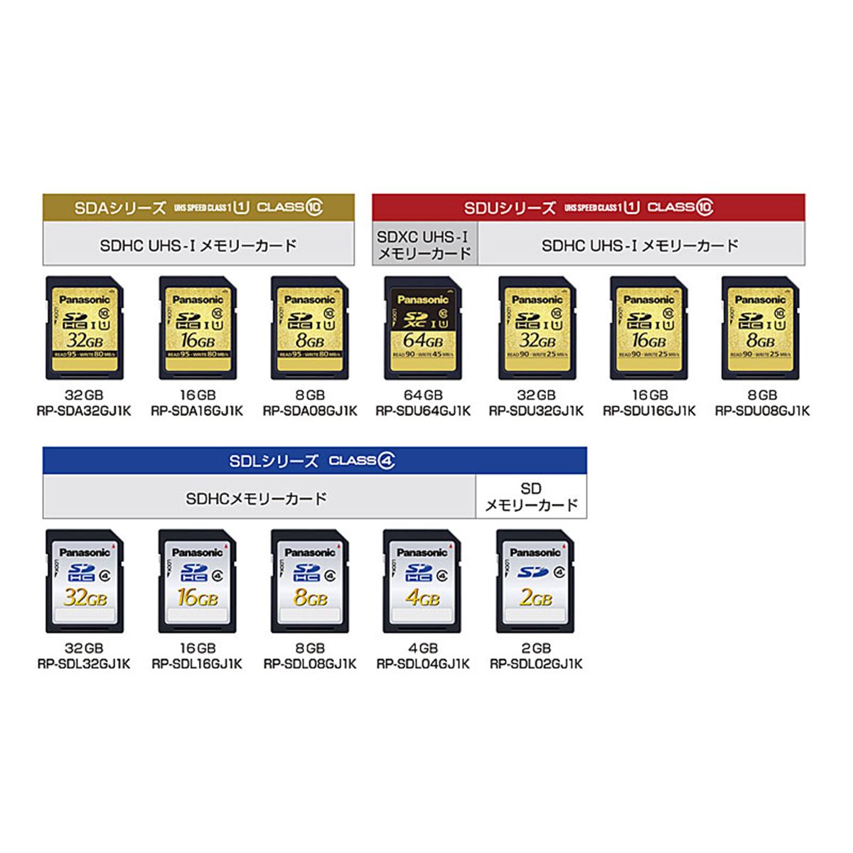 パナソニック、SDXC/SDHC/microSDHCカード17機種 - 価格.com