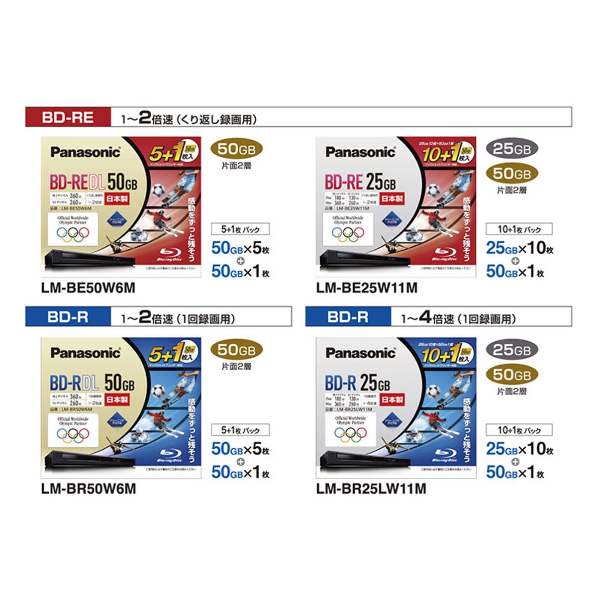 パナソニック、オリンピックマーク付きパッケージのBDメディア - 価格.com