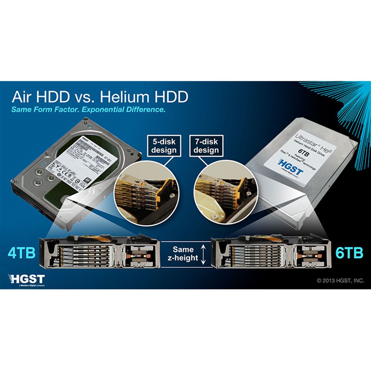HGST 0B35946 6TB 3.5インチ 256MB 7200RPM SATA Ultra 4KN セキュアイレース 7K6 ベア Amazon.com: HGST HGST Ultrastar He6 6TB 3.5