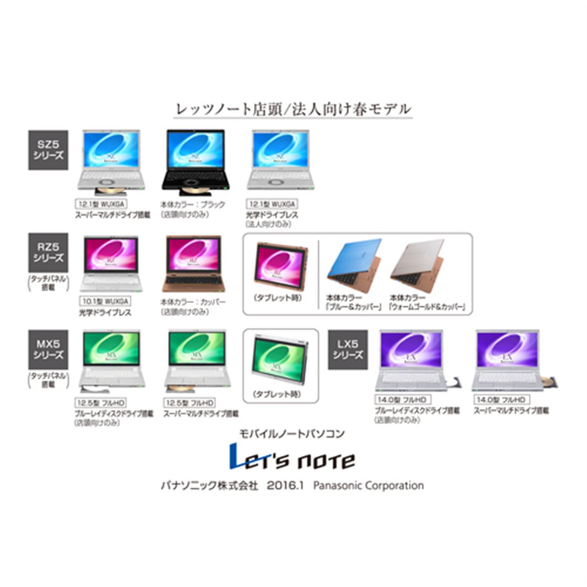 パナソニック、日本語版コルタナ搭載の「Let's note」2016春モデル