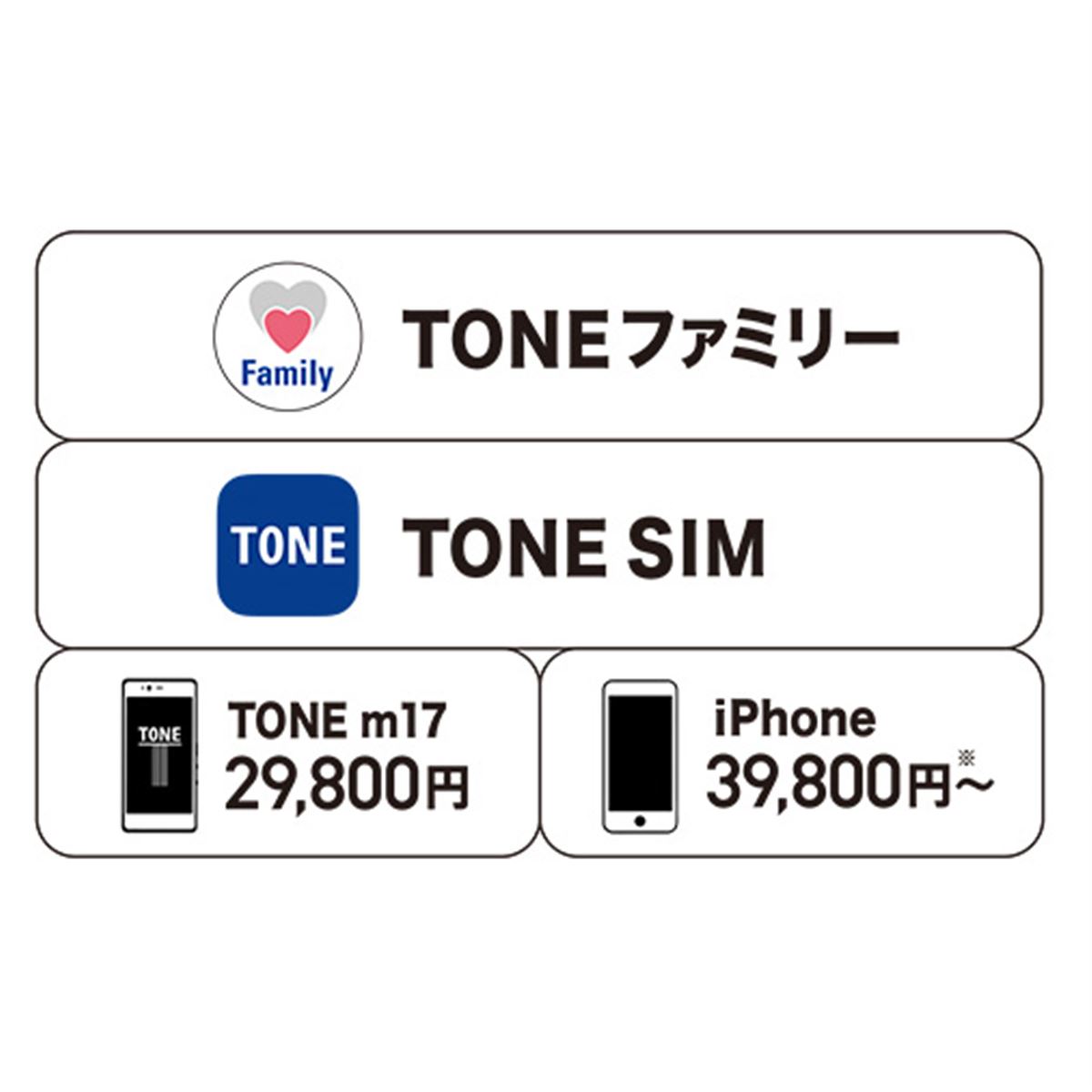 トーンモバイル、子ども見守り用のiPhone向け「TONE SIM（for iPhone）」 - 価格.com