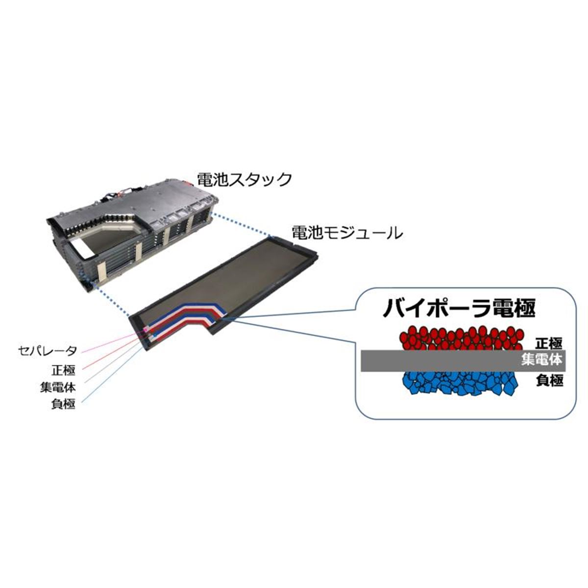 トヨタが新開発のバイポーラ型ニッケル水素電池を新型「アクア」に搭載