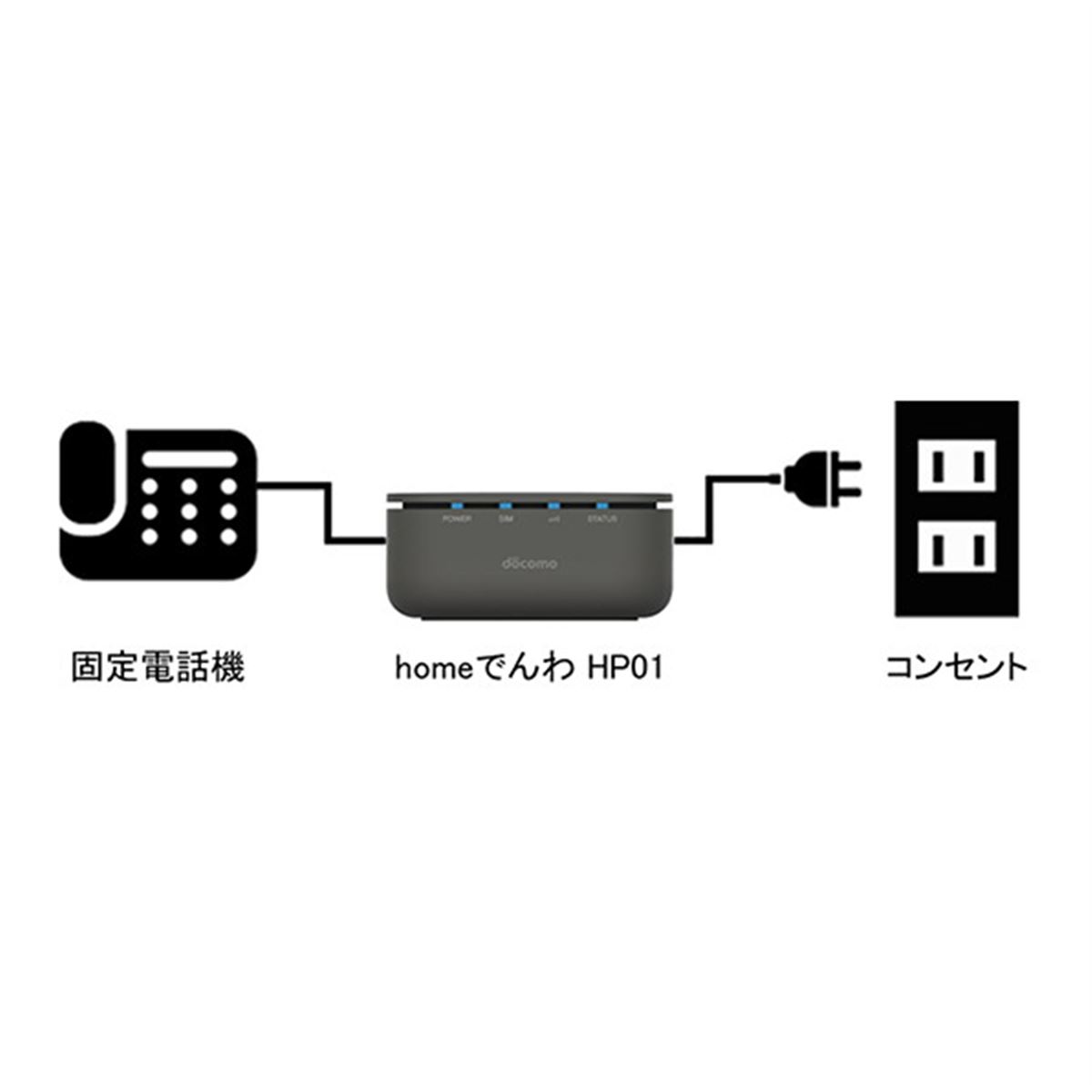 ドコモ、モバイルネットワークを利用した固定電話サービス「homeでんわ」本日3/29開始 - 価格.com